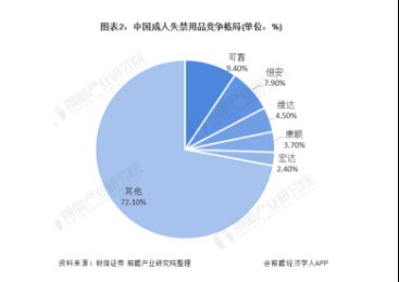 国内外尿布品牌发展困境