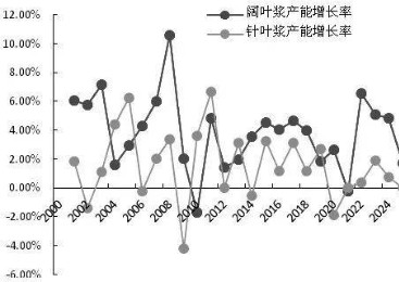 2022年卫生巾市场走势