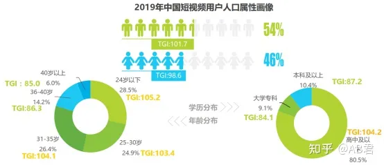 新消费时代，短视频赢在哪里？